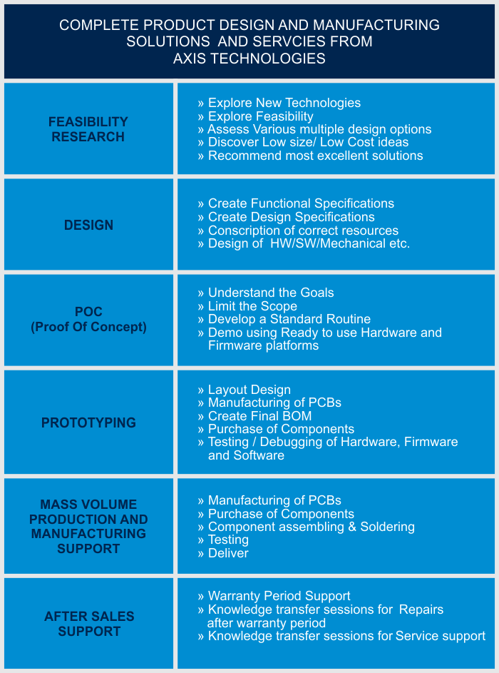 reverse enginnering and turnekey solutions